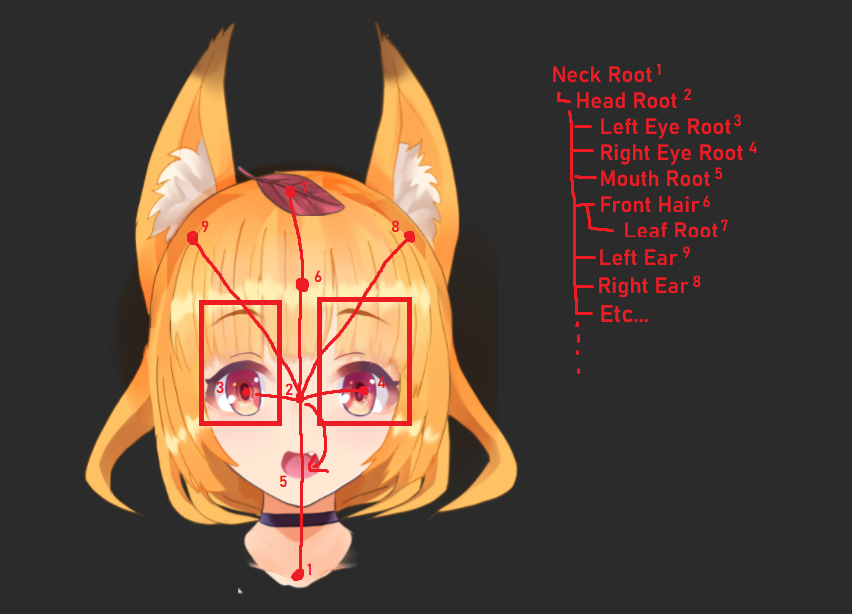 ../../_images/tutorial02-layouting.png